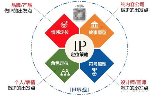 IP設(shè)計(jì)與企業(yè)營銷策劃 打造品牌價(jià)值的雙重引擎